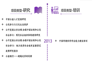 在线操bb非评估类项目发展历程